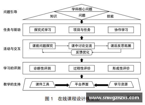 小学体育课程设计与实施的关键要素