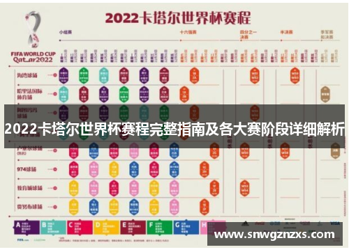 2022卡塔尔世界杯赛程完整指南及各大赛阶段详细解析